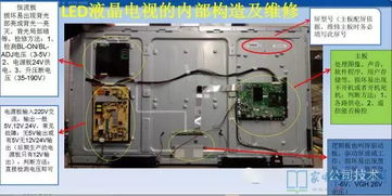 創(chuàng)維彩電整機類維修經(jīng)驗圖解